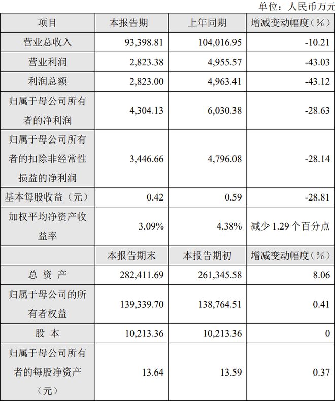 中微公司、海目星等6家LED相关公司公布2024年业绩快报(图7) 中微公司、海目星等6家LED相关公司公布2024年业绩快报(图7)