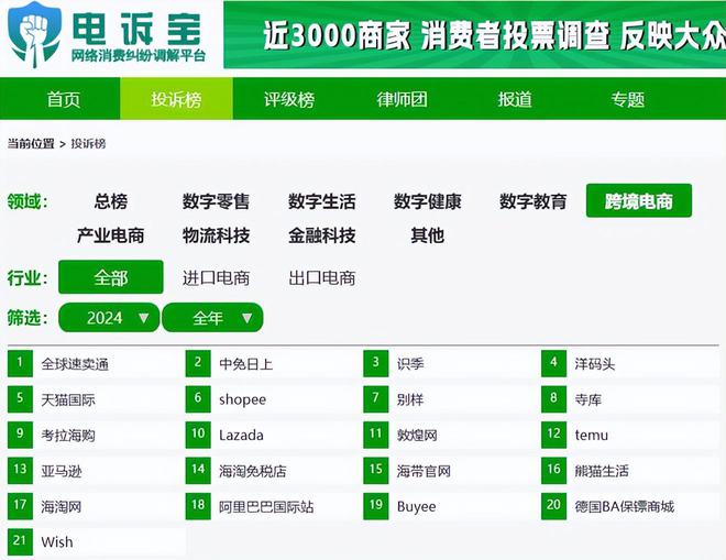 【网经社月报】2月跨境电商动态回顾：TikTok禁令再延长？ 亚马逊涉嫌逃税遭调查(图4)