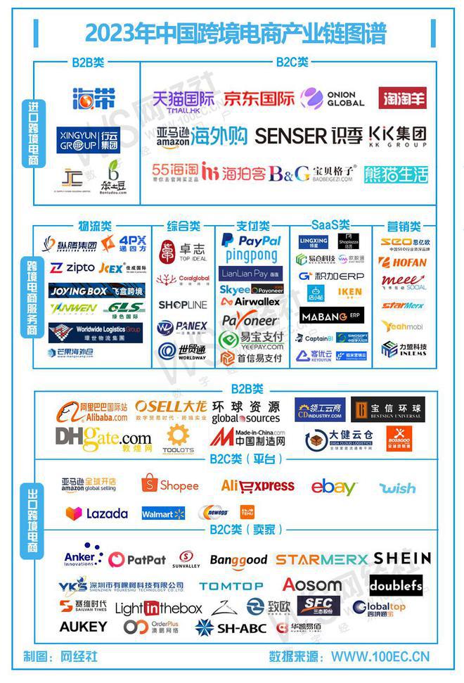 【网经社月报】2月跨境电商动态回顾：TikTok禁令再延长？ 亚马逊涉嫌逃税遭调查(图5)