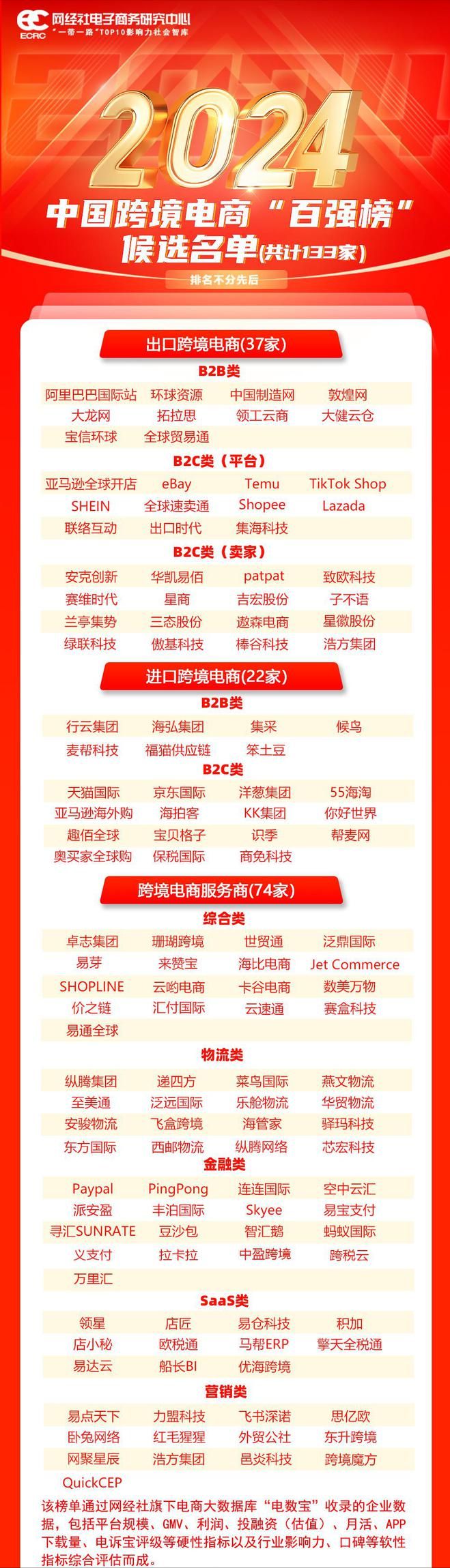 【网经社月报】2月跨境电商动态回顾：TikTok禁令再延长？ 亚马逊涉嫌逃税遭调查(图2)