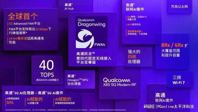 引领通信行业40年的高通正在用AI重构新时代的智能生态(图3) 引领通信行业40年的高通正在用AI重构新时代的智能生态(图3)