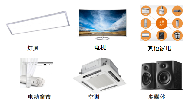 基于融合物联网的智能家居解决方案(图2) 基于融合物联网的智能家居解决方案(图2)