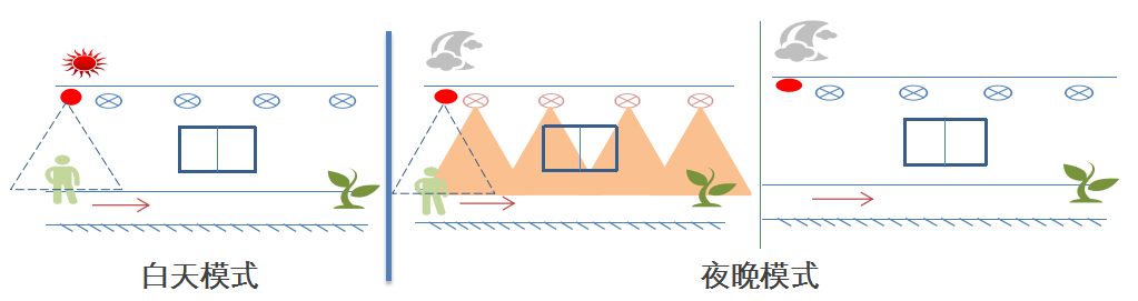 基于融合物联网的智能家居解决方案(图5) 基于融合物联网的智能家居解决方案(图5)
