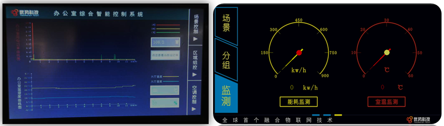 基于融合物联网的智能家居解决方案(图7) 基于融合物联网的智能家居解决方案(图7)