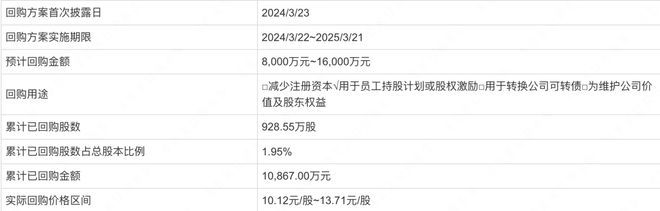 得邦照明押注车载业务2024年营收不升反降(图3) 得邦照明押注车载业务2024年营收不升反降(图3)
