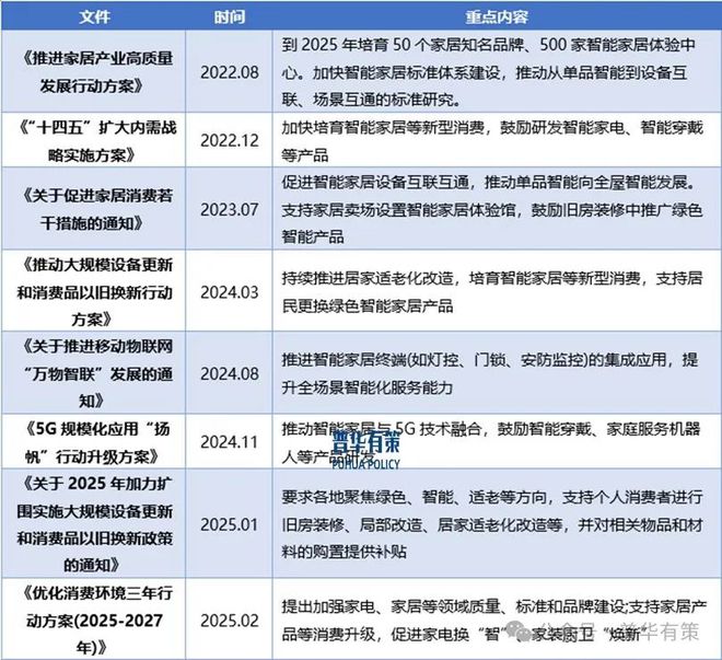 2025-2031年智能家居行业细分市场调研及投资可行性分析(图4) 2025-2031年智能家居行业细分市场调研及投资可行性分析(图4)