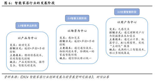 行业确定性趋势 前景广阔!(图1) 行业确定性趋势 前景广阔!(图1)