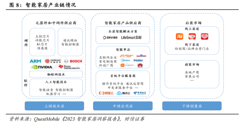 行业确定性趋势 前景广阔!(图2) 行业确定性趋势 前景广阔!(图2)