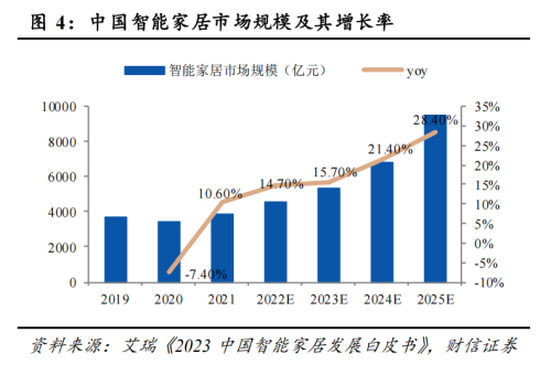 行业确定性趋势 前景广阔!(图4) 行业确定性趋势 前景广阔!(图4)