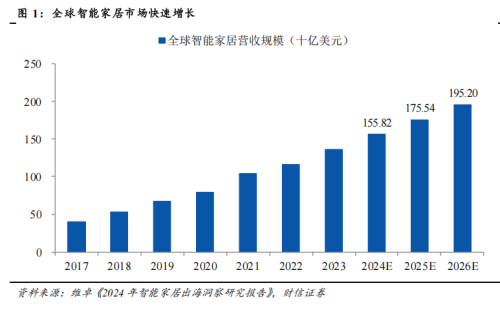 行业确定性趋势 前景广阔!(图3) 行业确定性趋势 前景广阔!(图3)