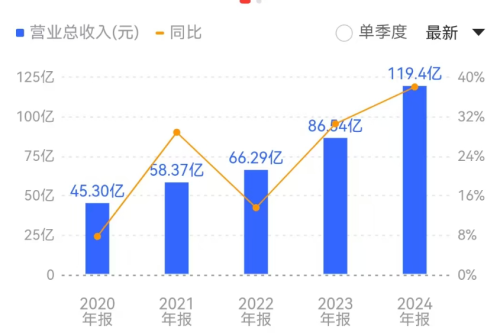 行业确定性趋势 前景广阔!(图6) 行业确定性趋势 前景广阔!(图6)