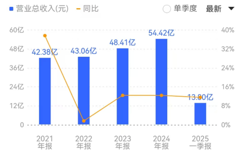 行业确定性趋势 前景广阔!(图5) 行业确定性趋势 前景广阔!(图5)