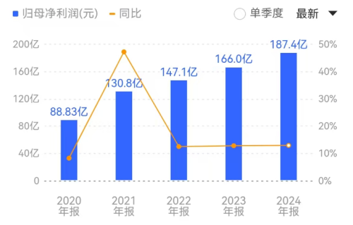 行业确定性趋势 前景广阔!(图7) 行业确定性趋势 前景广阔!(图7)
