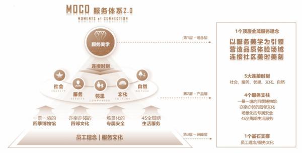 金茂服务2024年ESG实践全景展现以战略引领绿色转型以担当诠释责任精神(图2) 金茂服务2024年ESG实践全景展现以战略引领绿色转型以担当诠释责任精神(图2)