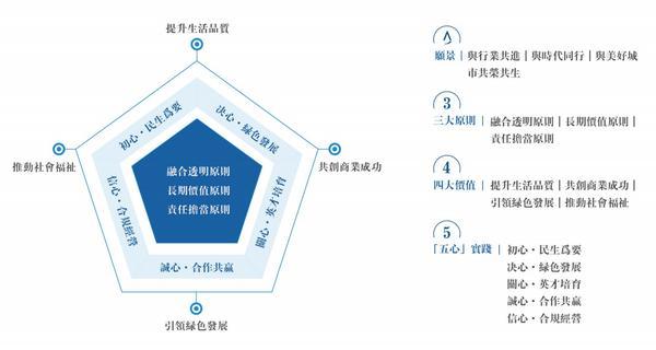 金茂服务2024年ESG实践全景展现以战略引领绿色转型以担当诠释责任精神(图1) 金茂服务2024年ESG实践全景展现以战略引领绿色转型以担当诠释责任精神(图1)
