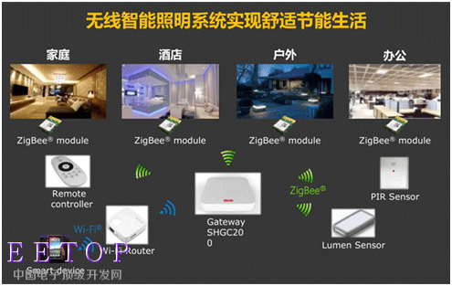 智能照明行业又岂能落于人后呢？(组图)(图1)